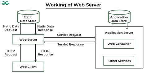 <system.webServer> .